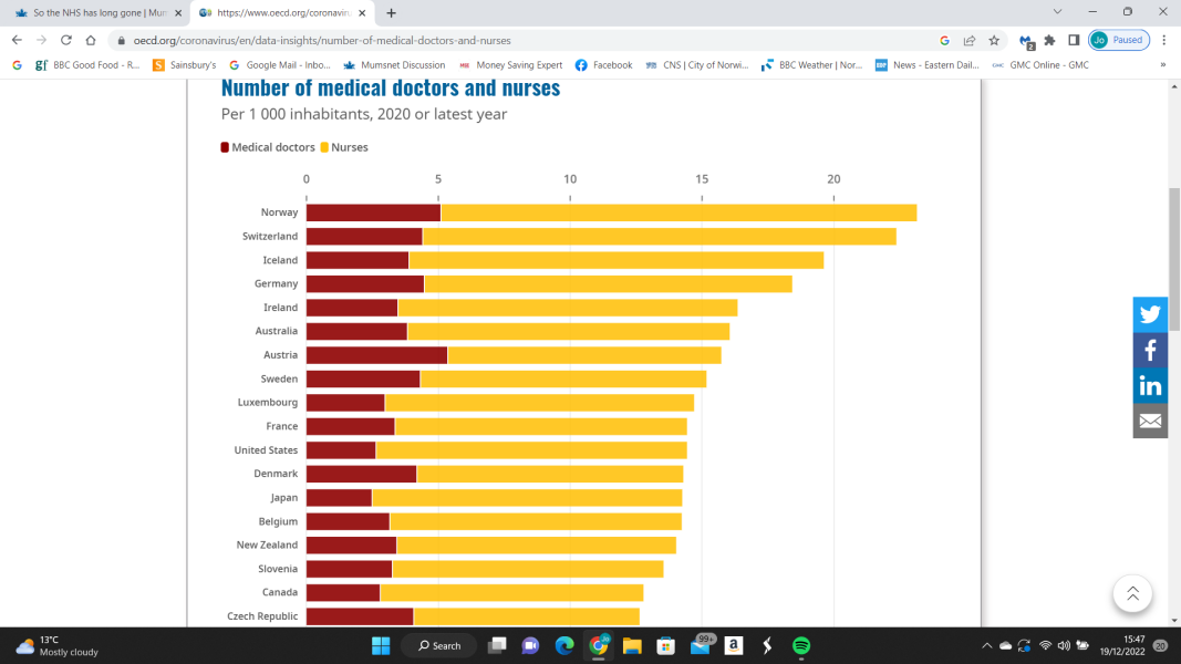 So the NHS has long gone 