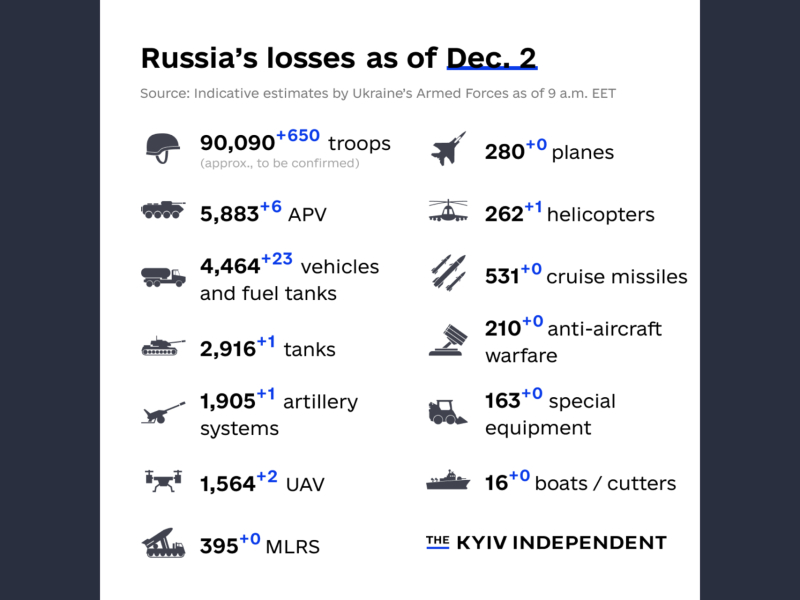 Ukraine Invasion: Part 35