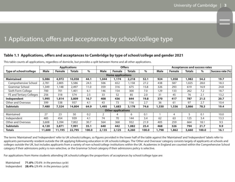 Oxbridge applications 2023 mutual support thread