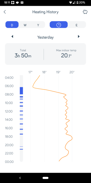 Heating on low all day- experiment 