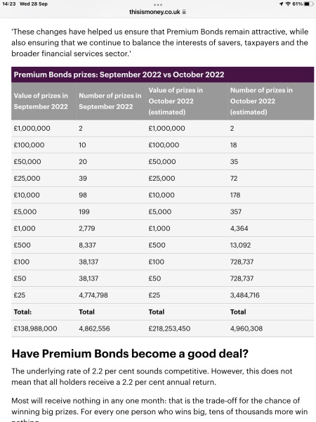 PREMIUM BONDS 2023