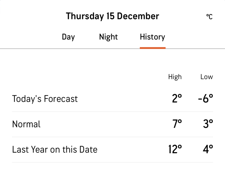 My walls had water running down them this morning