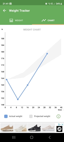 Due March 2023 - thread 5