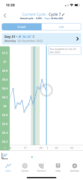 TTC after miscarriage Thread 14 🌈✨💕💙