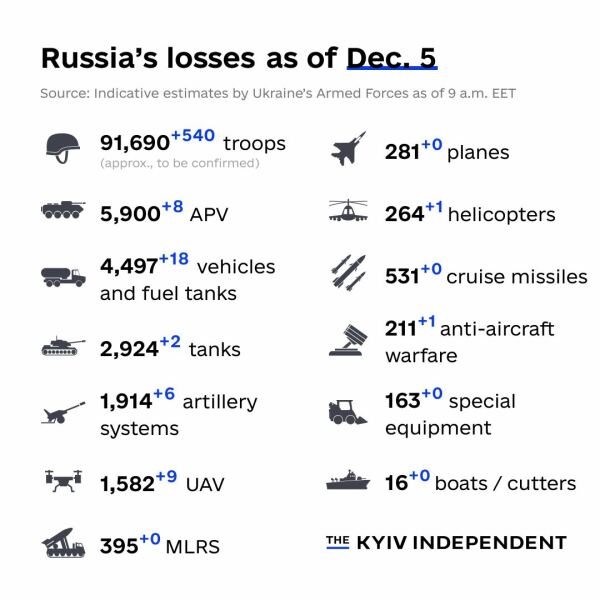 Ukraine Invasion: Part 36