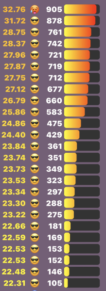 Love Semantle? Try Cemantle! Thread 9
