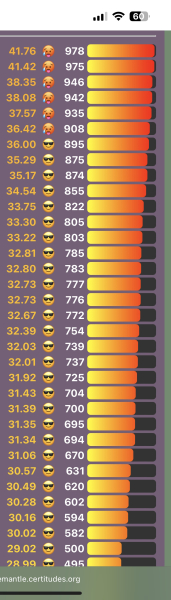 Love Semantle? Try Cemantle! Thread 9