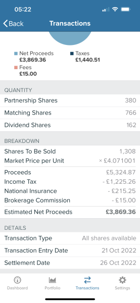 To ask how to claim back Capital Gains Tax? Please help 