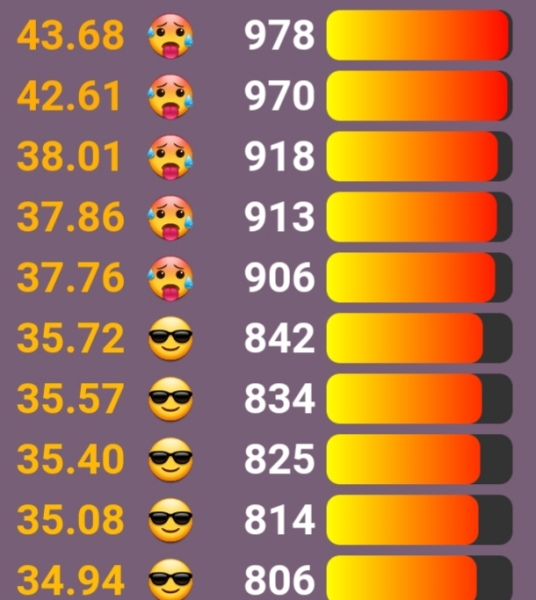 Love Semantle? Try Cemantle! Thread 9