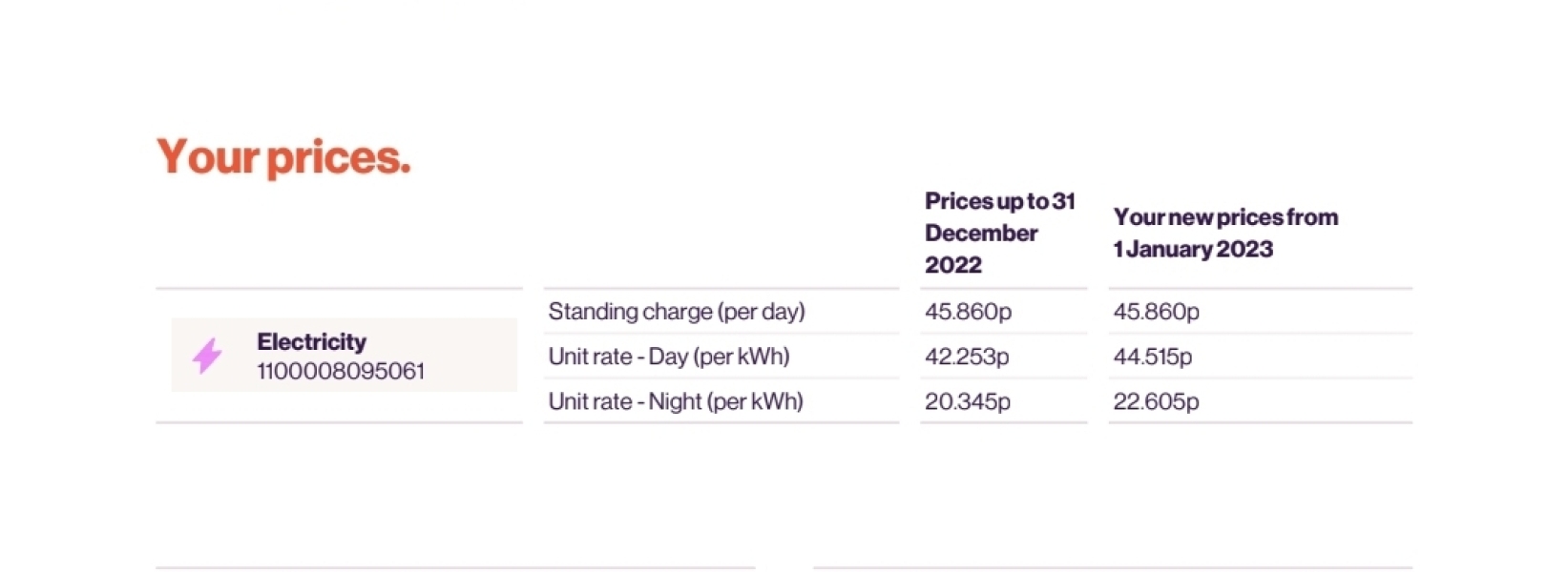 Energy prices going up again in January - FFS