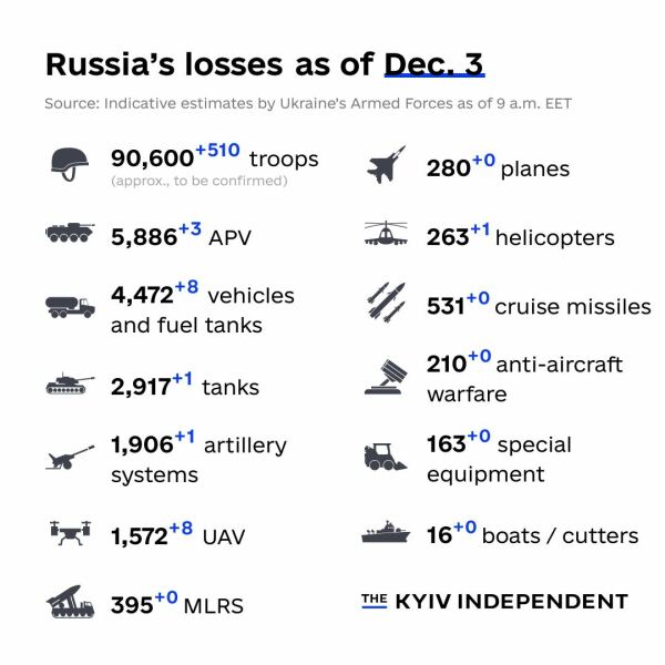 Ukraine Invasion: Part 35