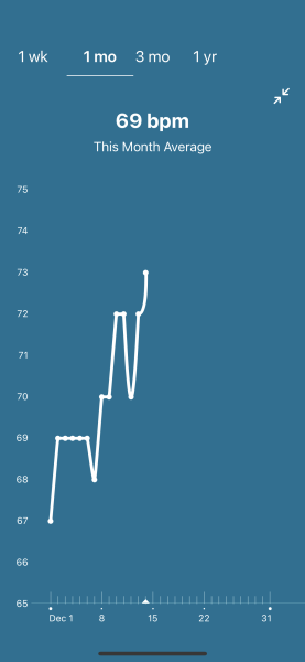 Tracking your cycle and possible BFP using RHR