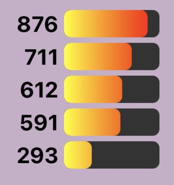 Love Semantle? Try Cemantle! Thread 9
