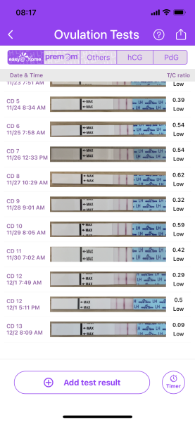 TCC after miscarriage and having strange opks