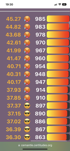 Love Semantle? Try Cemantle! Thread 9