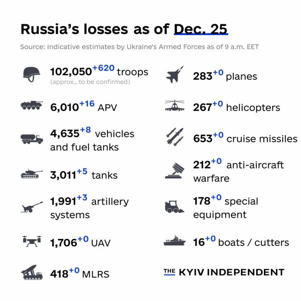 Ukraine Invasion: Part 36