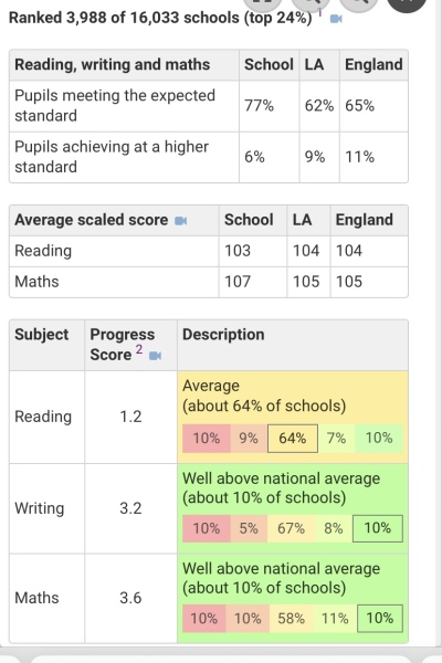 Primary results comparison please help 