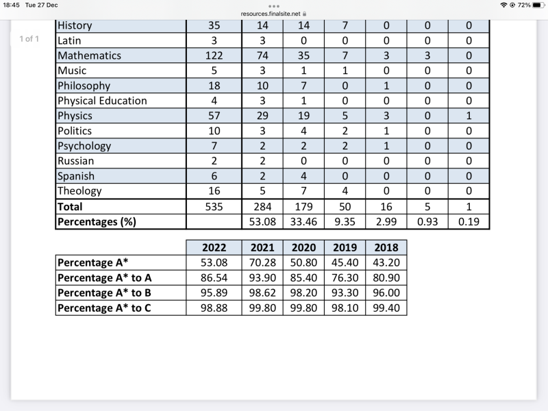 Habs vs Westminster vs St. Paul’s Boys