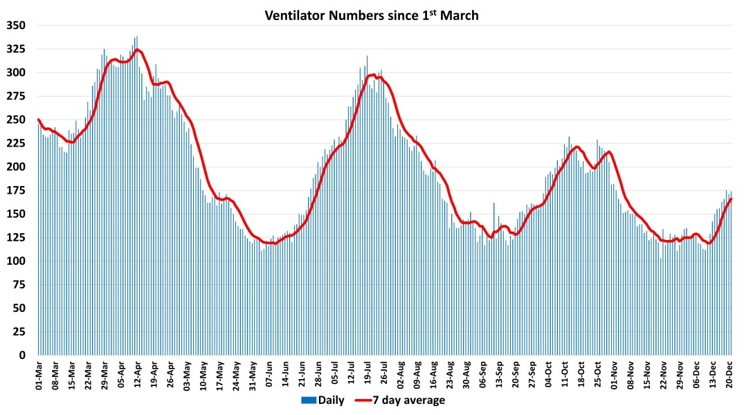 Data & analysis thread, started 9th April 2022