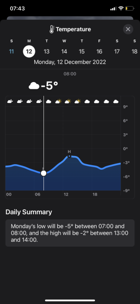 Winter Weather outlook