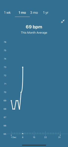 Tracking your cycle and possible BFP using RHR