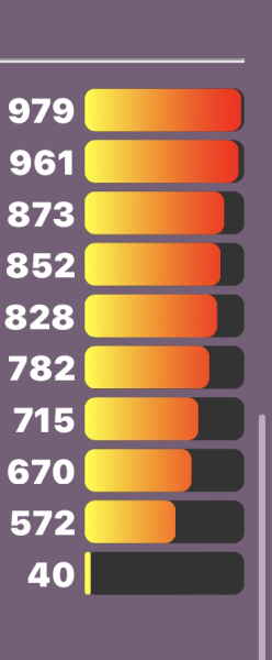 Love Semantle? Try Cemantle! Thread 9