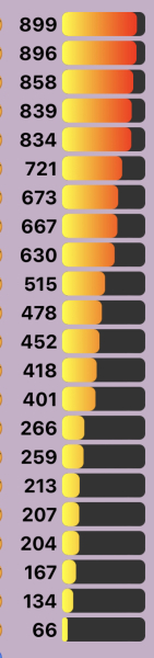 Love Semantle? Try Cemantle! Thread 9
