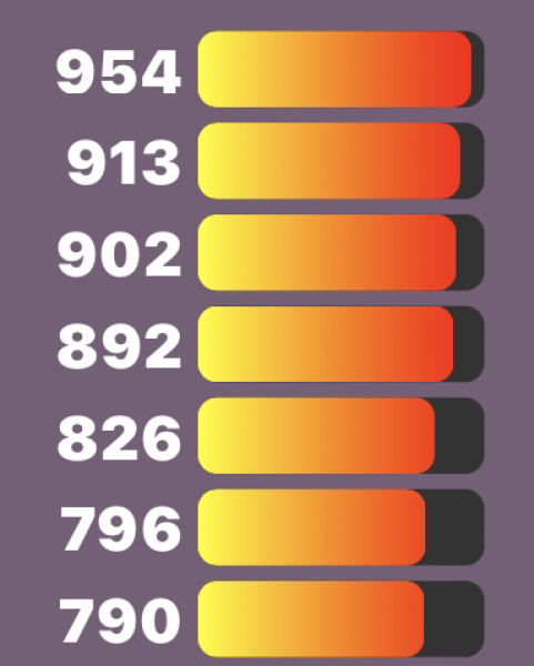 Love Semantle? Try Cemantle! Thread 9