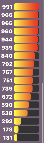 Love Semantle? Try Cemantle! Thread 9