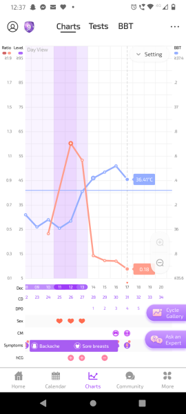 TTC after miscarriage Thread 14 🌈✨💕💙