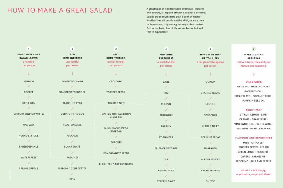 Massive salad help