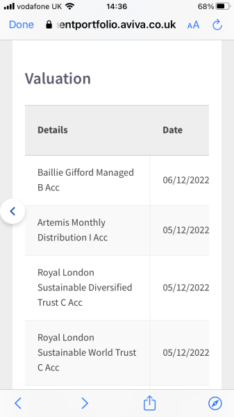 Aviva pension 