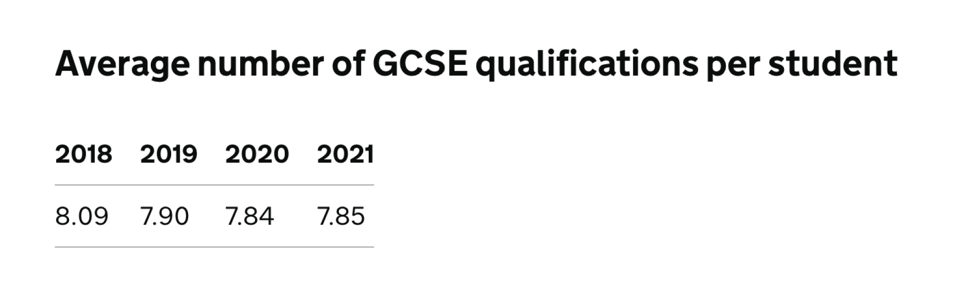 10 GCSEs - the norm?