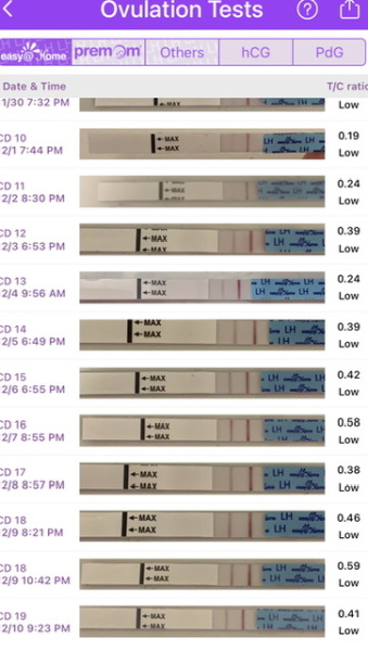 OPK readings…