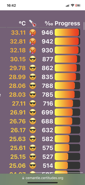 Love Semantle? Try Cemantle! Thread 9