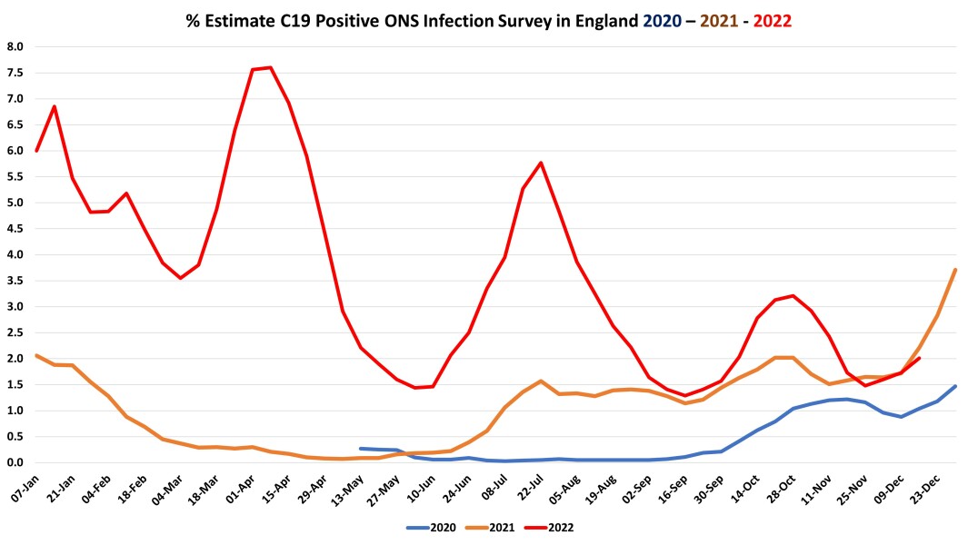 Data & analysis thread, started 9th April 2022