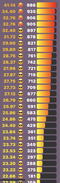 Love Semantle? Try Cemantle! Thread 9