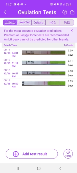Ovulation testers??