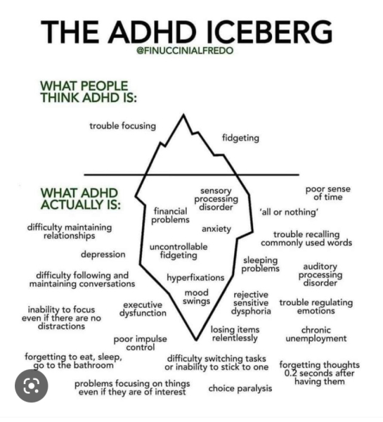 Pretty sure I have ADHD, but what difference does it make to know for sure?