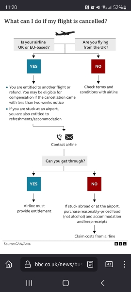 Is anyone going abroad over Christmas?