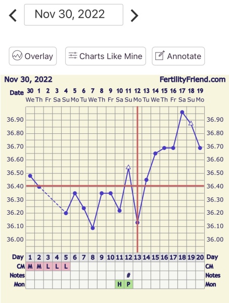TTC after miscarriage Thread 14 🌈✨💕💙
