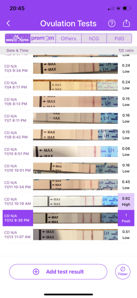 Short luteal phase?