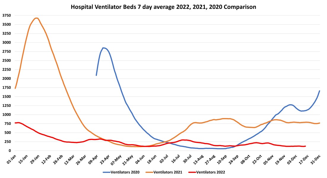 Data & analysis thread, started 9th April 2022