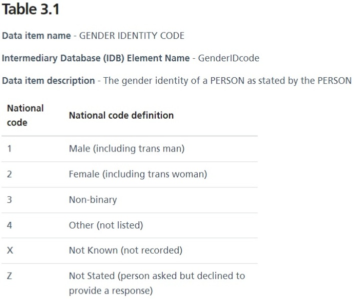 NHS Digital - help needed with gender category complaint 