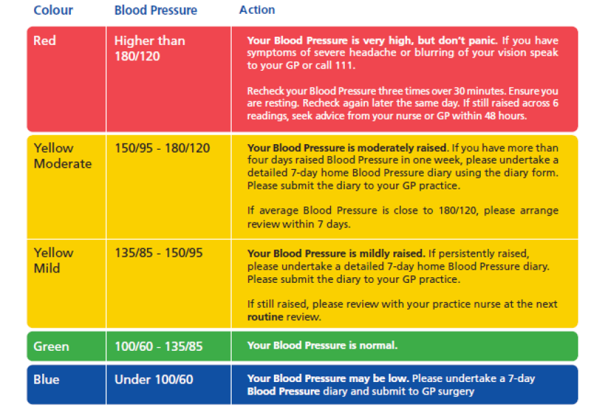 To be shit scared by this diagnosis 