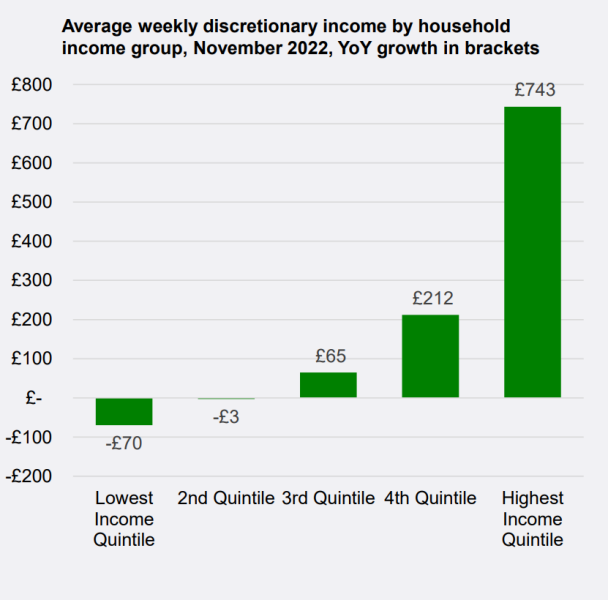 Britain is a poor country pretending to be rich