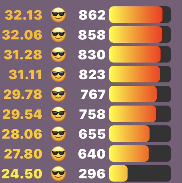 Love Semantle? Try Cemantle! Thread 9