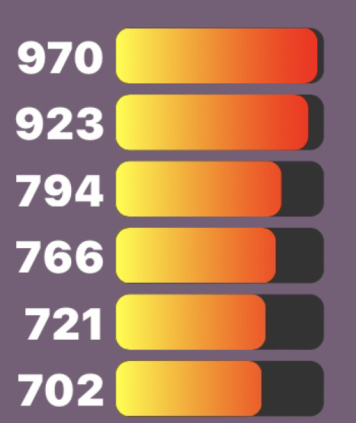 Love Semantle? Try Cemantle! Thread 9