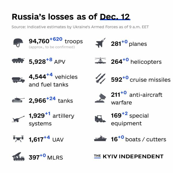 Ukraine Invasion: Part 36