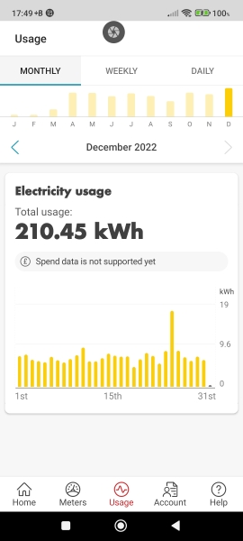 Just read my meters & I'm crying in the bathroom